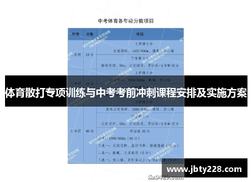 体育散打专项训练与中考考前冲刺课程安排及实施方案